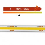 Tira LED COB 24V | 512 LED/M | 5m | FLIP CHIP | 1650Lm |15W/M | CRI90 | IP20